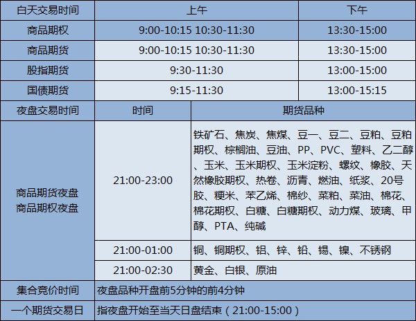 苯乙烯期货交易时间