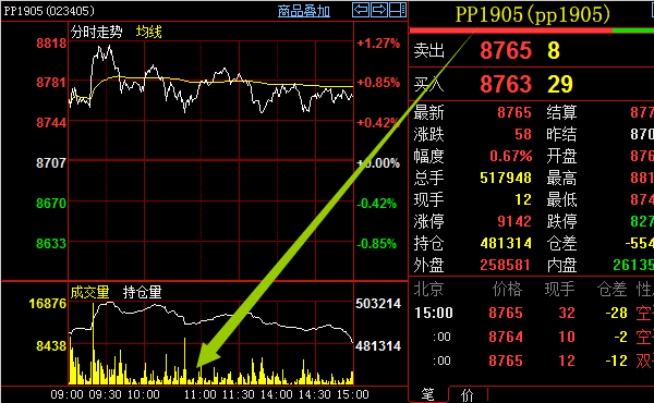 PP期货交易时间