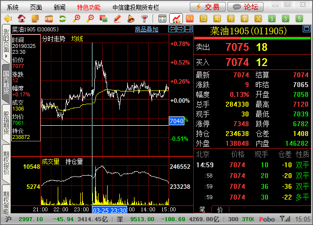 菜油期货有夜盘吗 郑油期货白天和晚上交易时间是几点