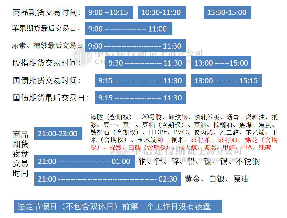 夜盘品种一览表