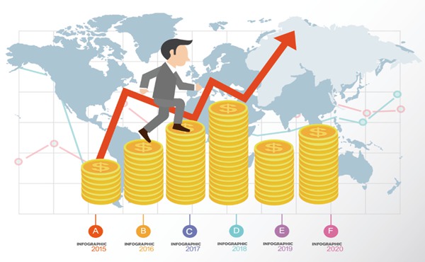 股指期权开户豁免要求
