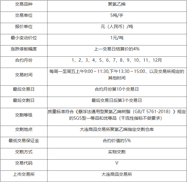 一手聚氯乙烯（PVC）期货多少钱