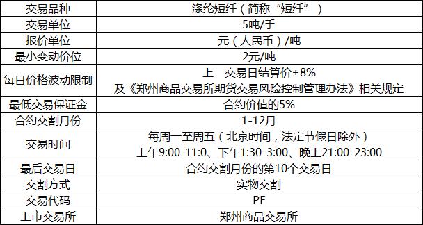短纤期货合约文本