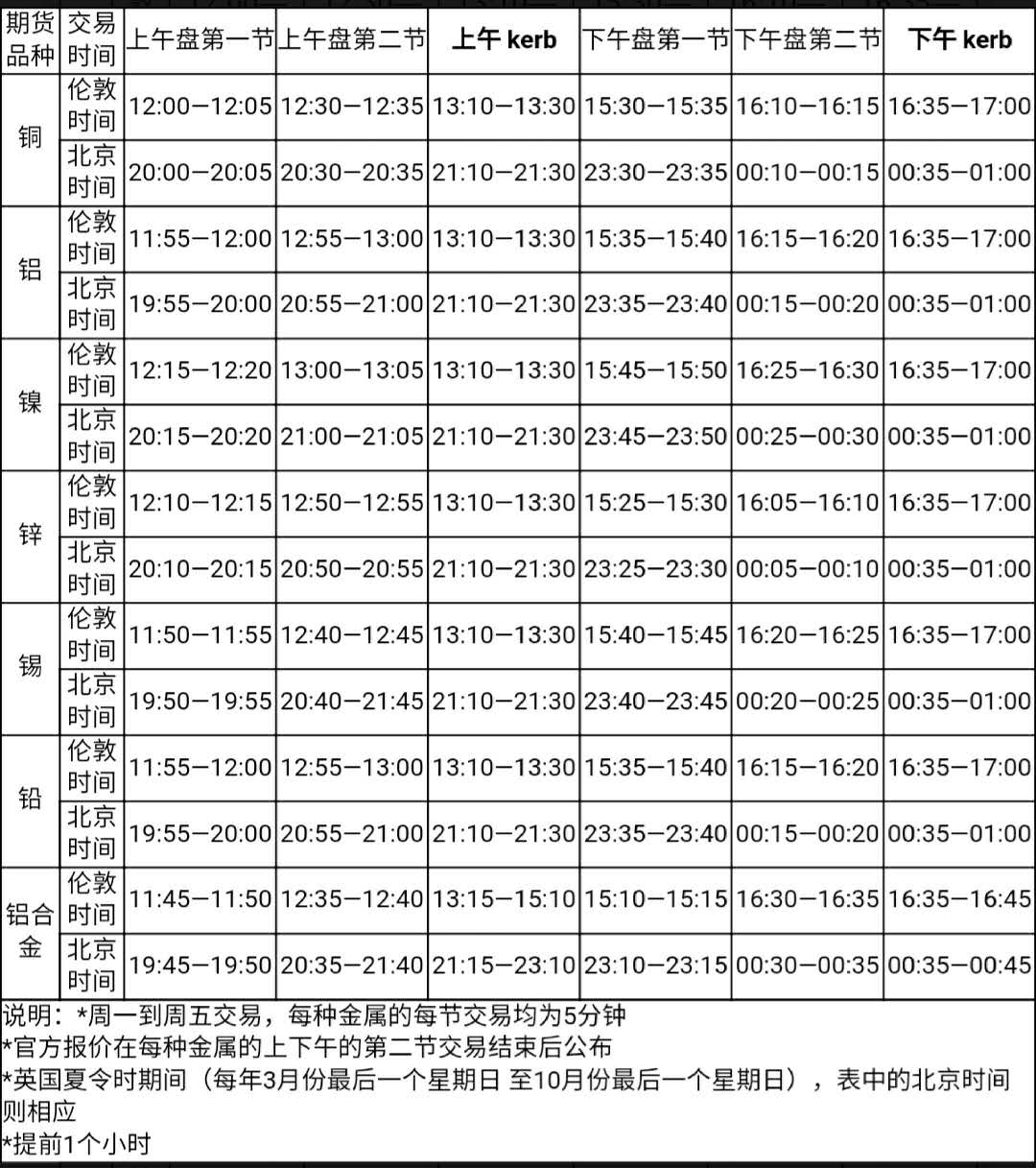 伦敦金属交易所交易时间一览表