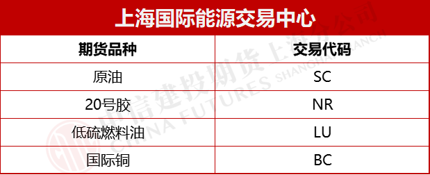 上海国际能源中心品种交易代码