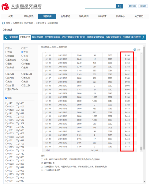 期货交割结算价怎么查询(上) 附大商所品种豆油查询方式