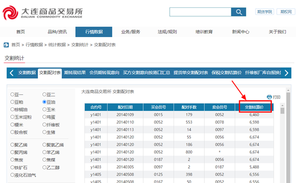期货交割结算价怎么查询(上) 附大商所品种豆油查询方式