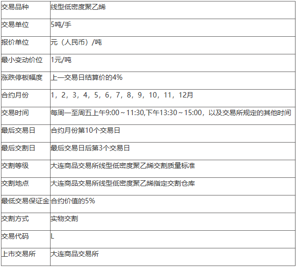 塑料期货合约规则，L合约规则