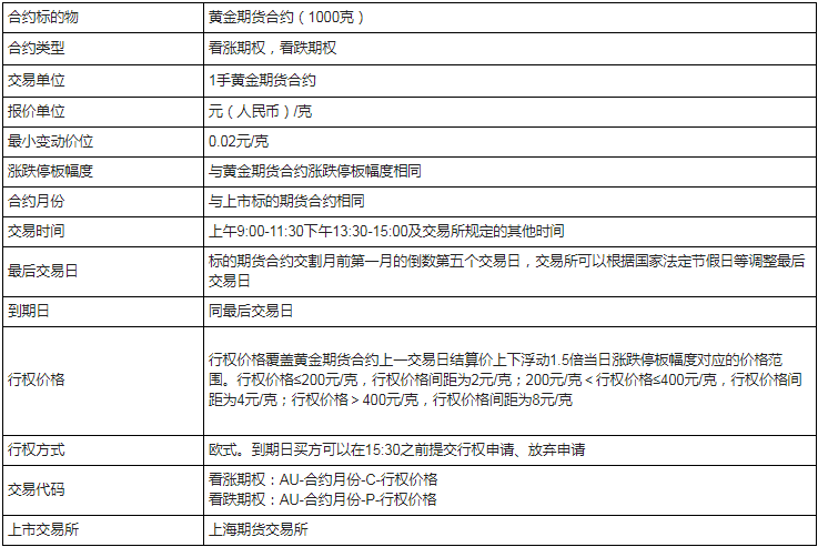 黄金期货最小变动单位 黄金波动一个点是多少钱