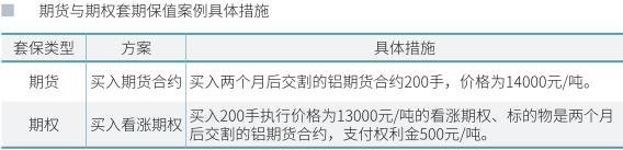 沪铝期权套期保值原理及案例分析 期权套期保值的特点