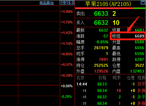 期货交易制度解读 期货交易特点有哪些