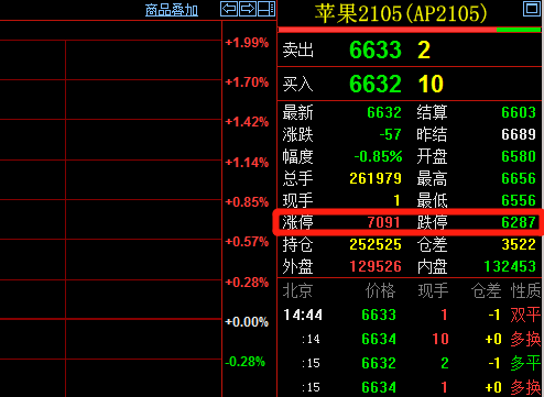 期货交易制度解读 期货交易特点有哪些