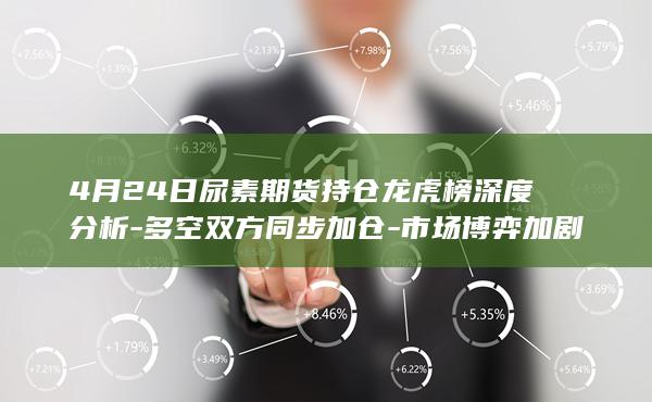 尿素期货主力