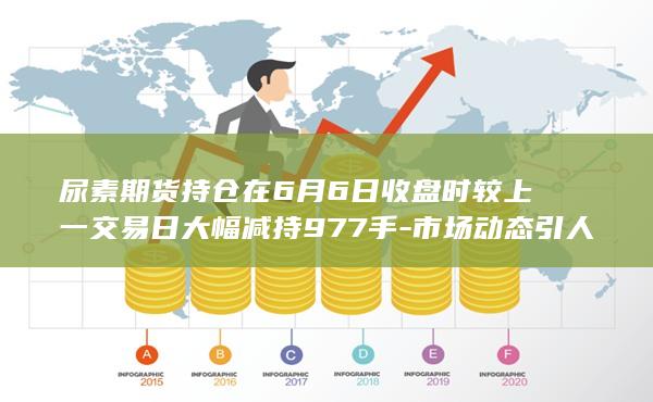 尿素期货持仓在6月6日收盘时较上一交易日大幅减持977手