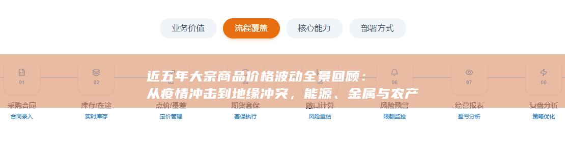 近五年大宗商品价格波动全景回顾