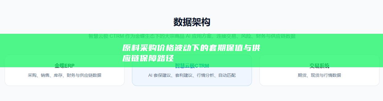 原料采购价格波动下的套期保值与供应链保障路径