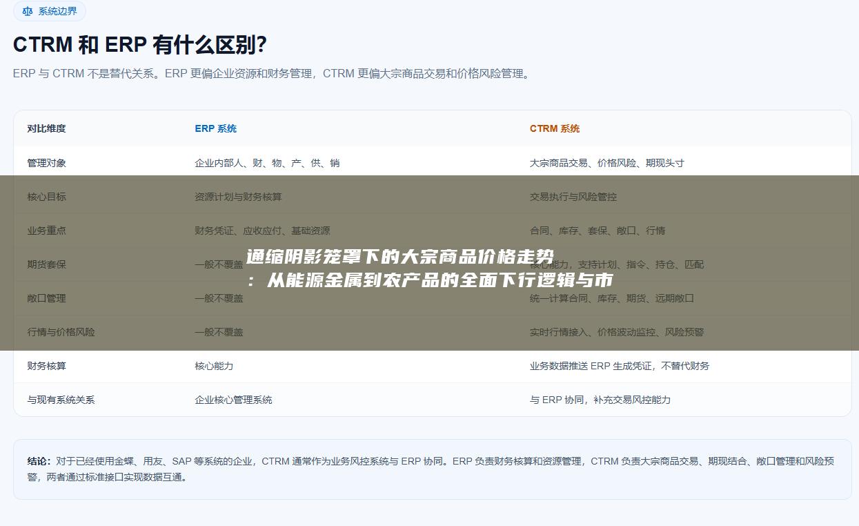 通缩阴影笼罩下的大宗商品价格走势