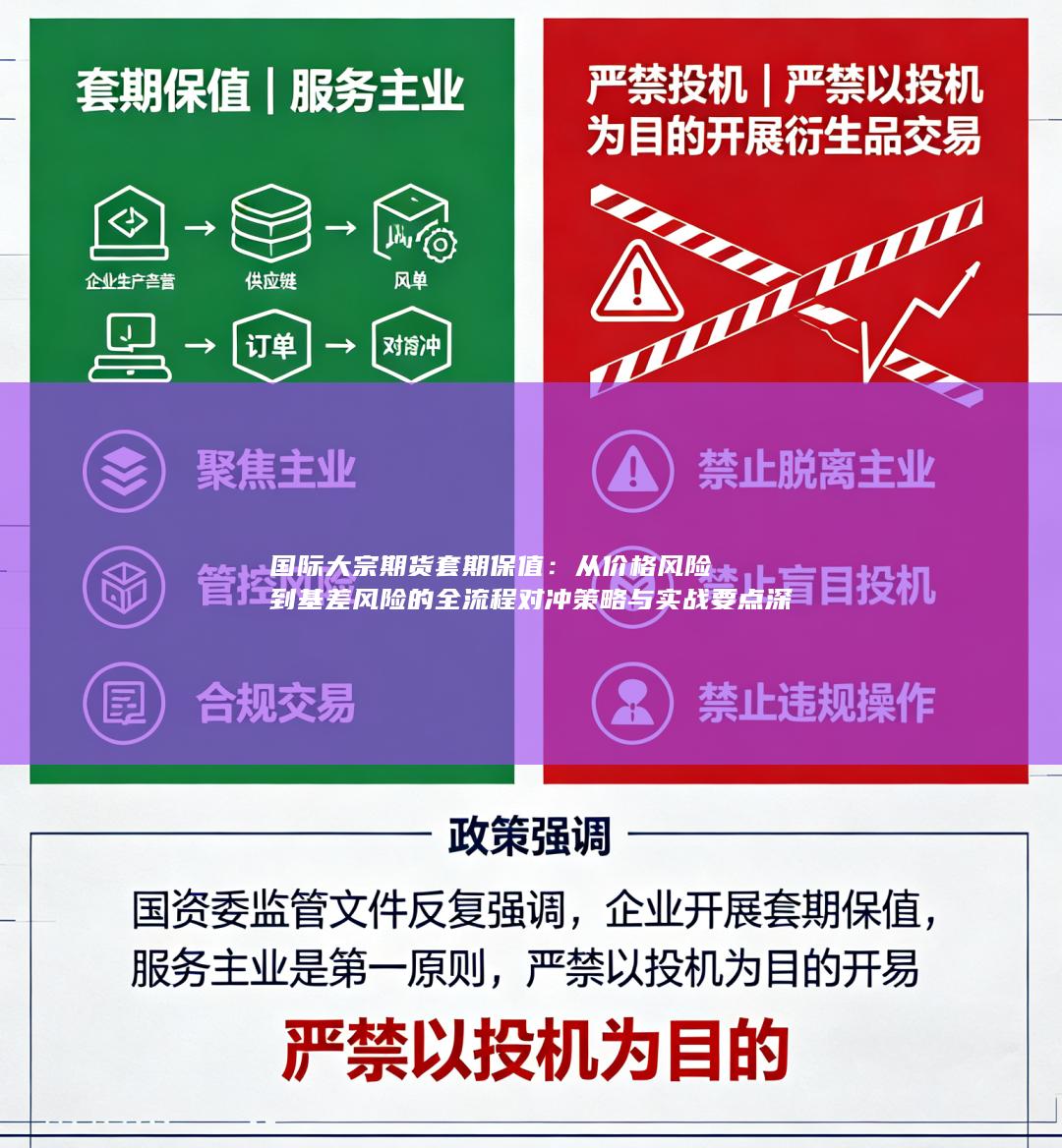 从价格风险到基差风险的全流程对冲策略与实战要点深度解析