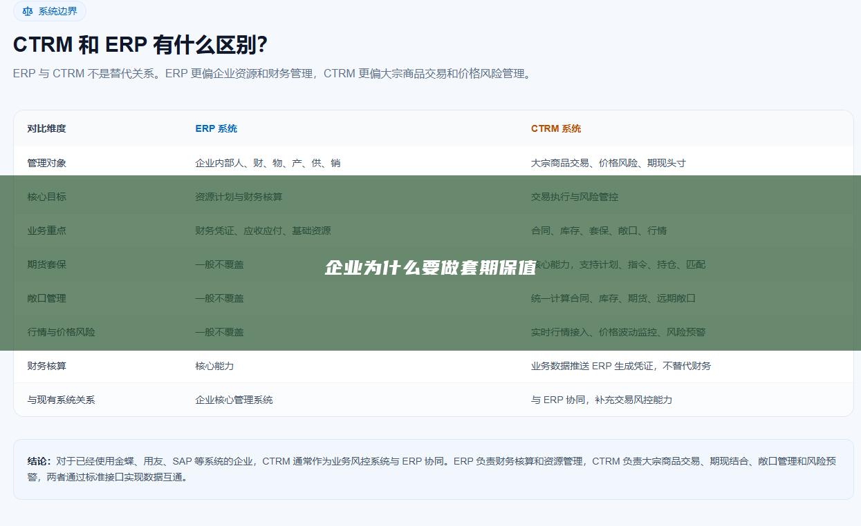 企业为什么要做套期保值
