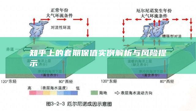 知乎上的套期保值实例解析与风险提示