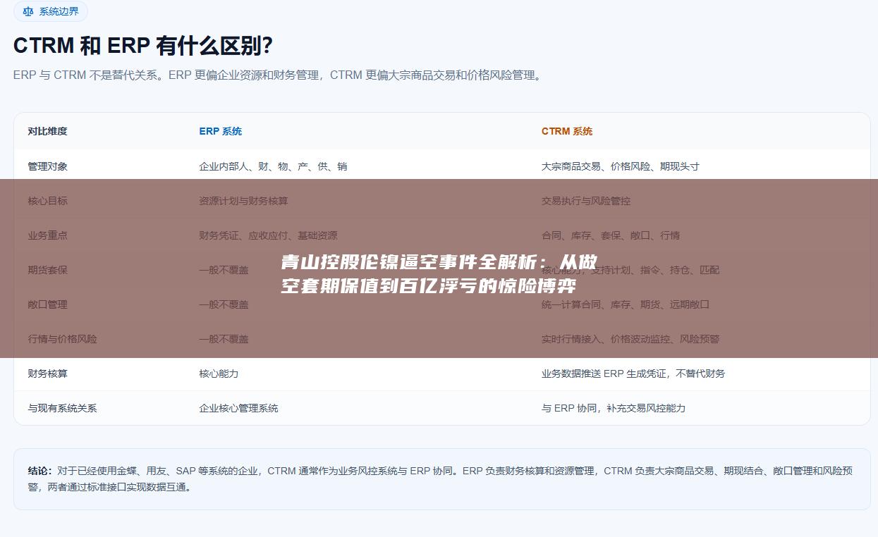 青山控股伦镍逼空事件全解析
