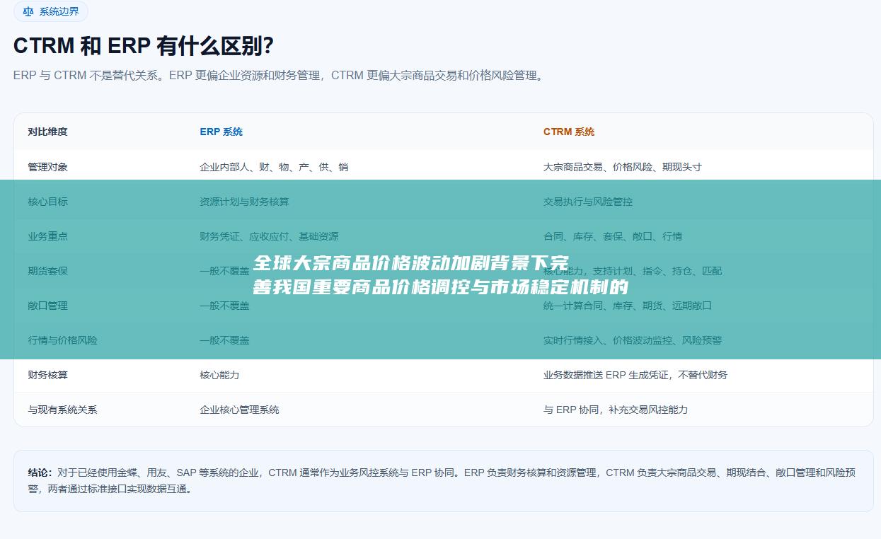 全球大宗商品价格波动加剧背景下完善我国重要商品价格调控与市场稳定机制的政策建议