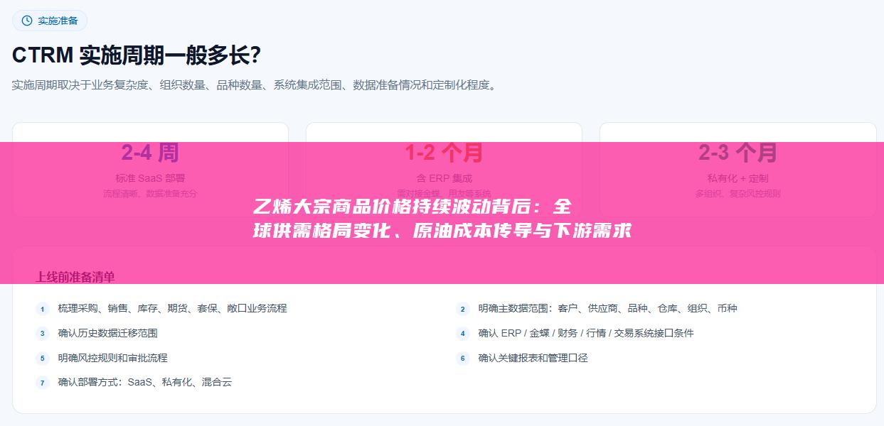 全球供需格局变化