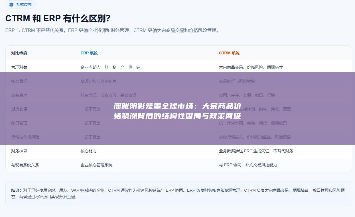 滞胀阴影笼罩全球市场