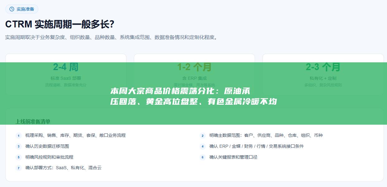 黄金高位盘整