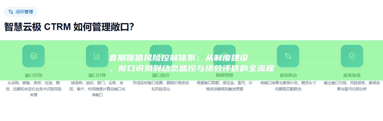 敞口识别到动态监控与绩效评估的全流程闭环管理框架