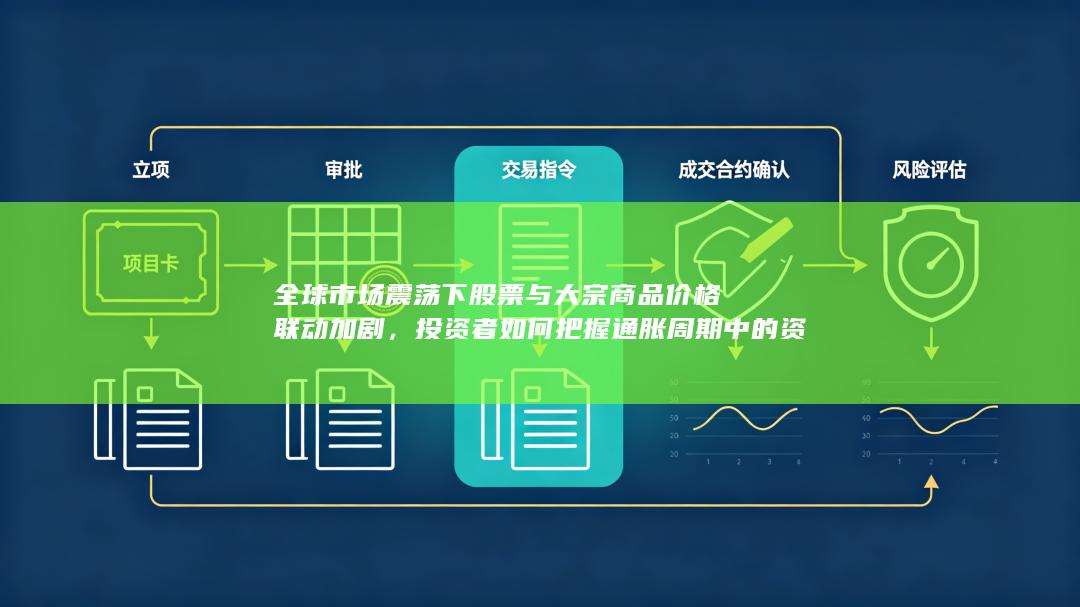 全球市场震荡下股票与大宗商品价格联动加剧