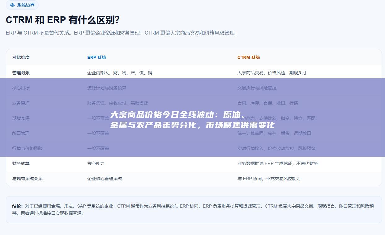 金属与农产品走势分化
