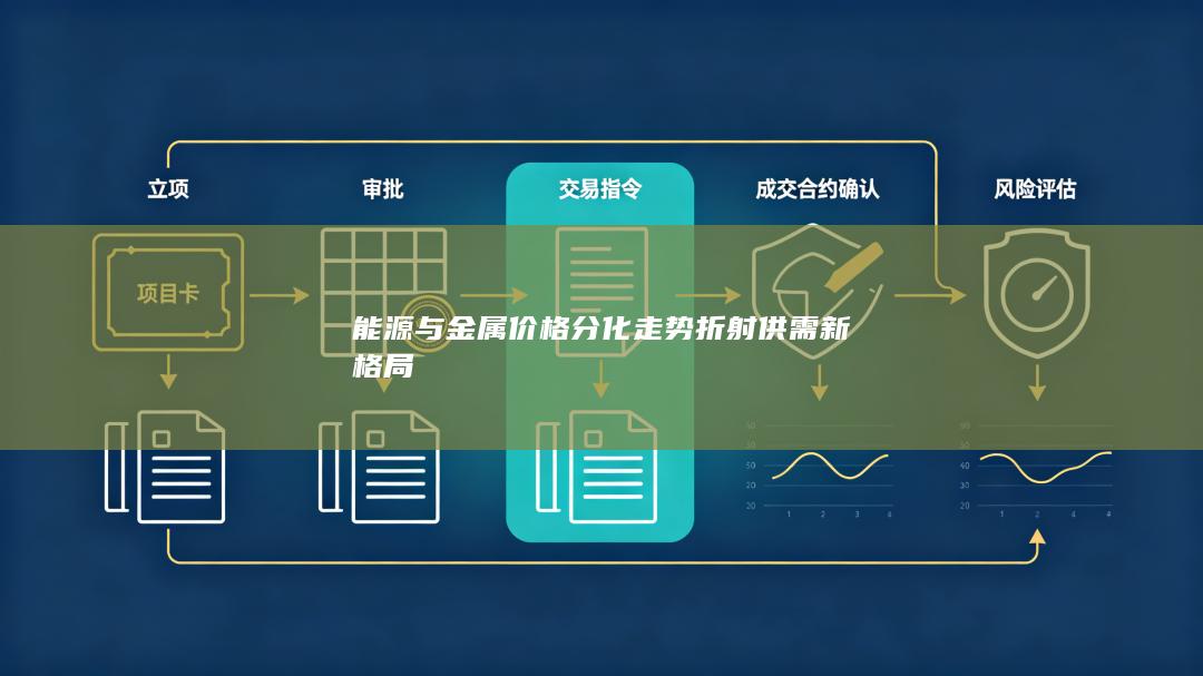 能源与金属价格分化走势折射供需新格局
