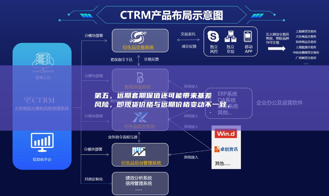 即现货价格与远期价格变动不一致