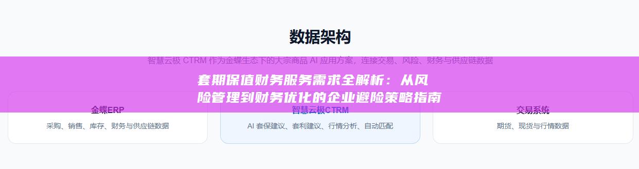 套期保值财务服务需求全解析