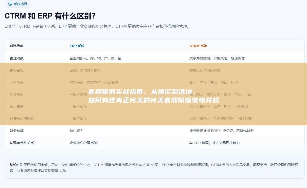如何构建真正完美的完美套期保值策略并规避基差与执行风险