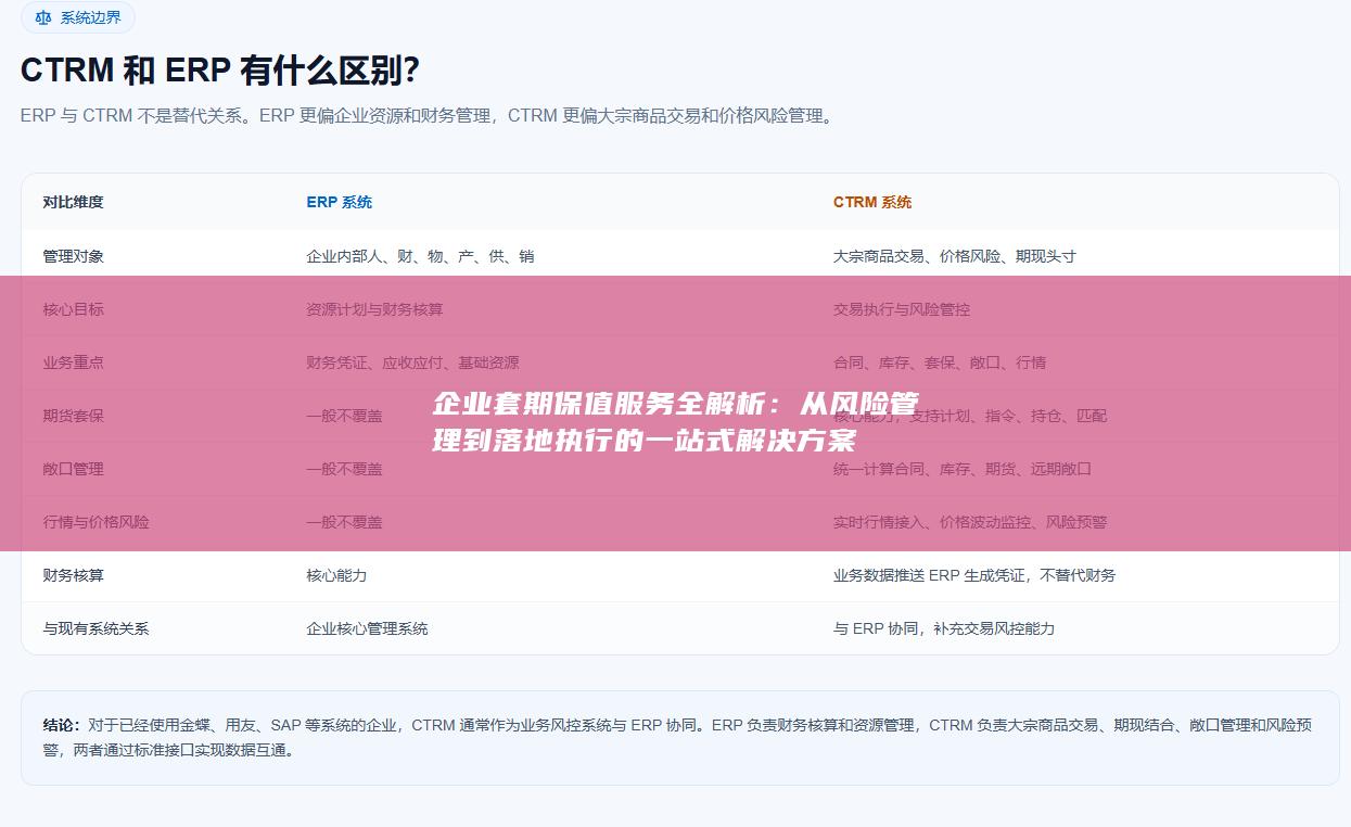 企业套期保值服务全解析