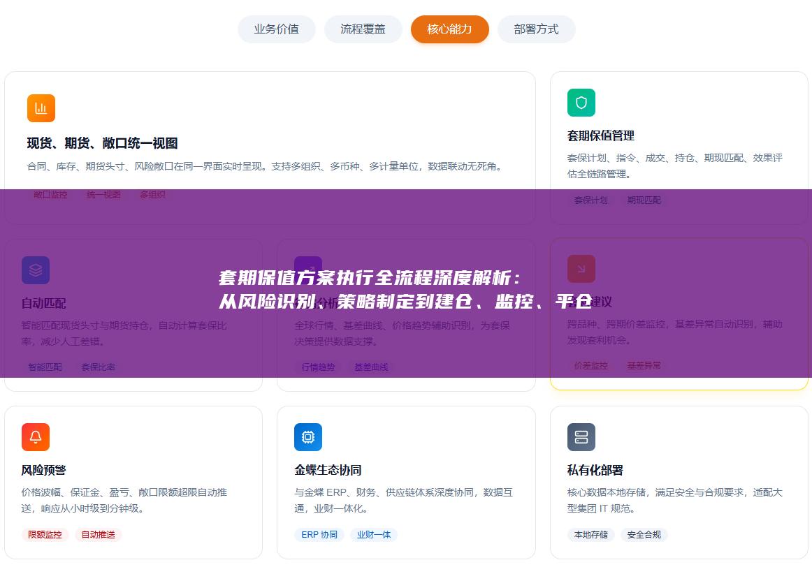 套期保值方案执行全流程深度解析