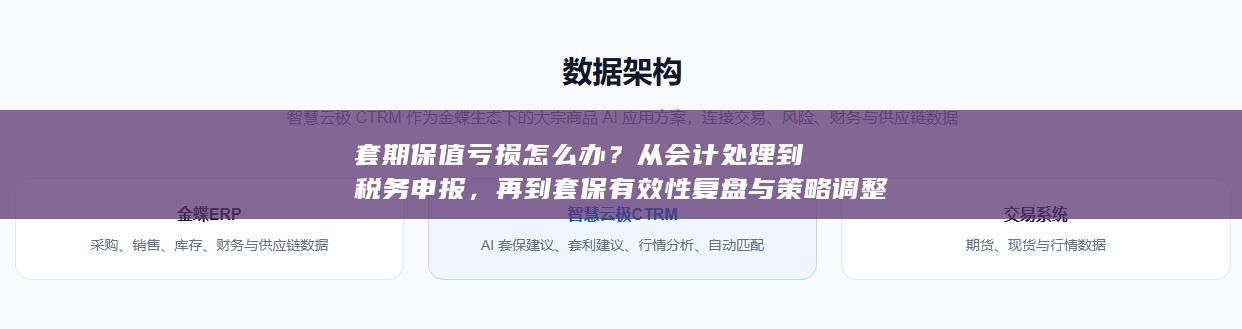 再到套保有效性复盘与策略调整的完整应对指南