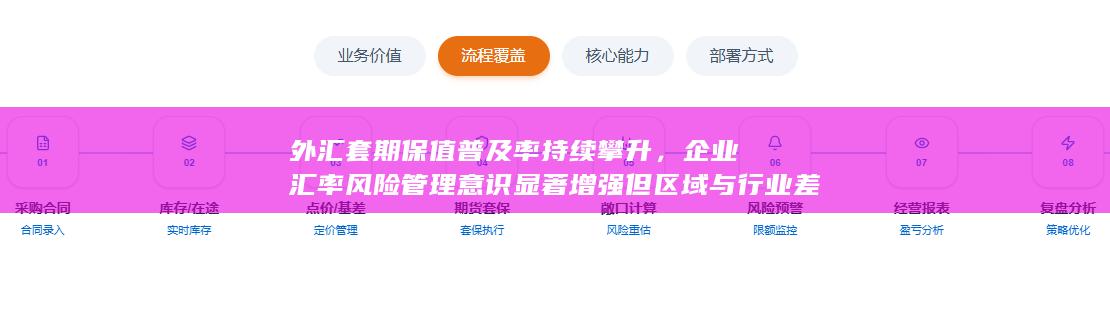 企业汇率风险管理意识显著增强但区域与行业差异依然明显