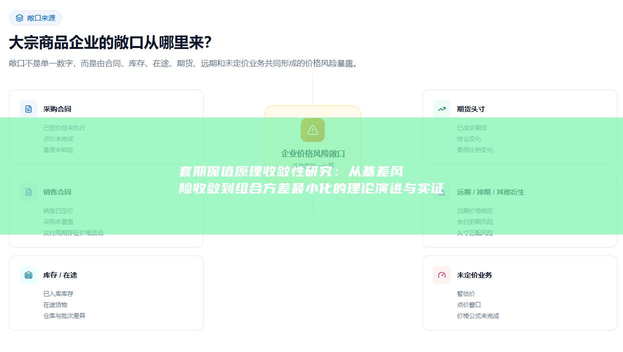 从基差风险收敛到组合方差最小化的理论演进与实证检验