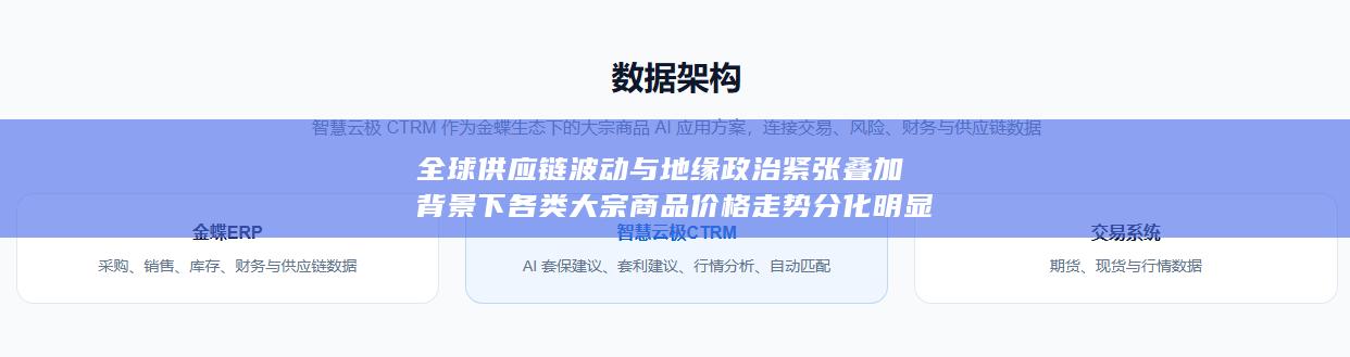 全球供应链波动与地缘政治紧张叠加背景下各类大宗商品价格走势分化明显