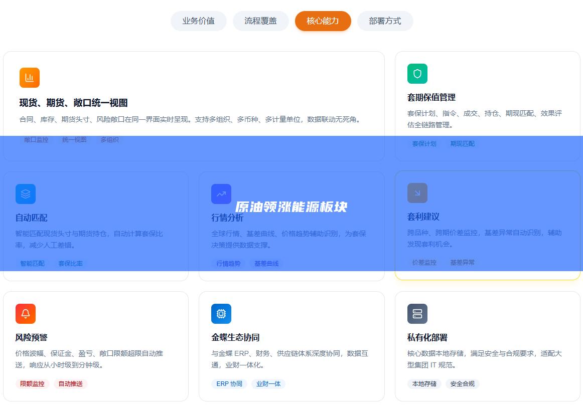 原油领涨能源板块