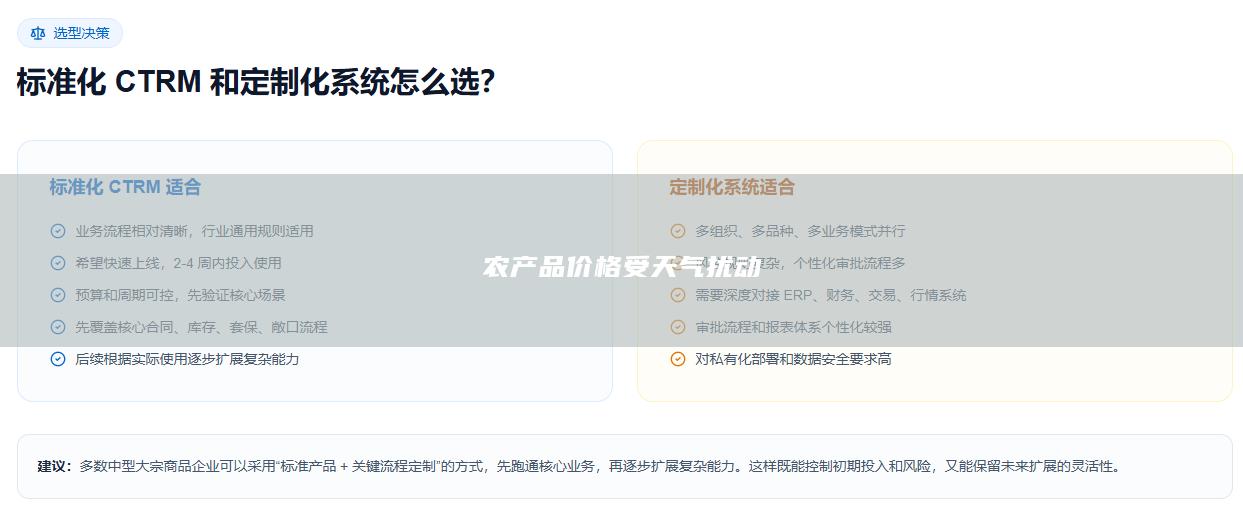 农产品价格受天气扰动