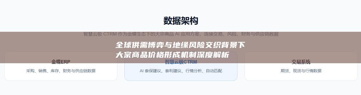 全球供需博弈与地缘风险交织背景下大宗商品价格形成机制深度解析