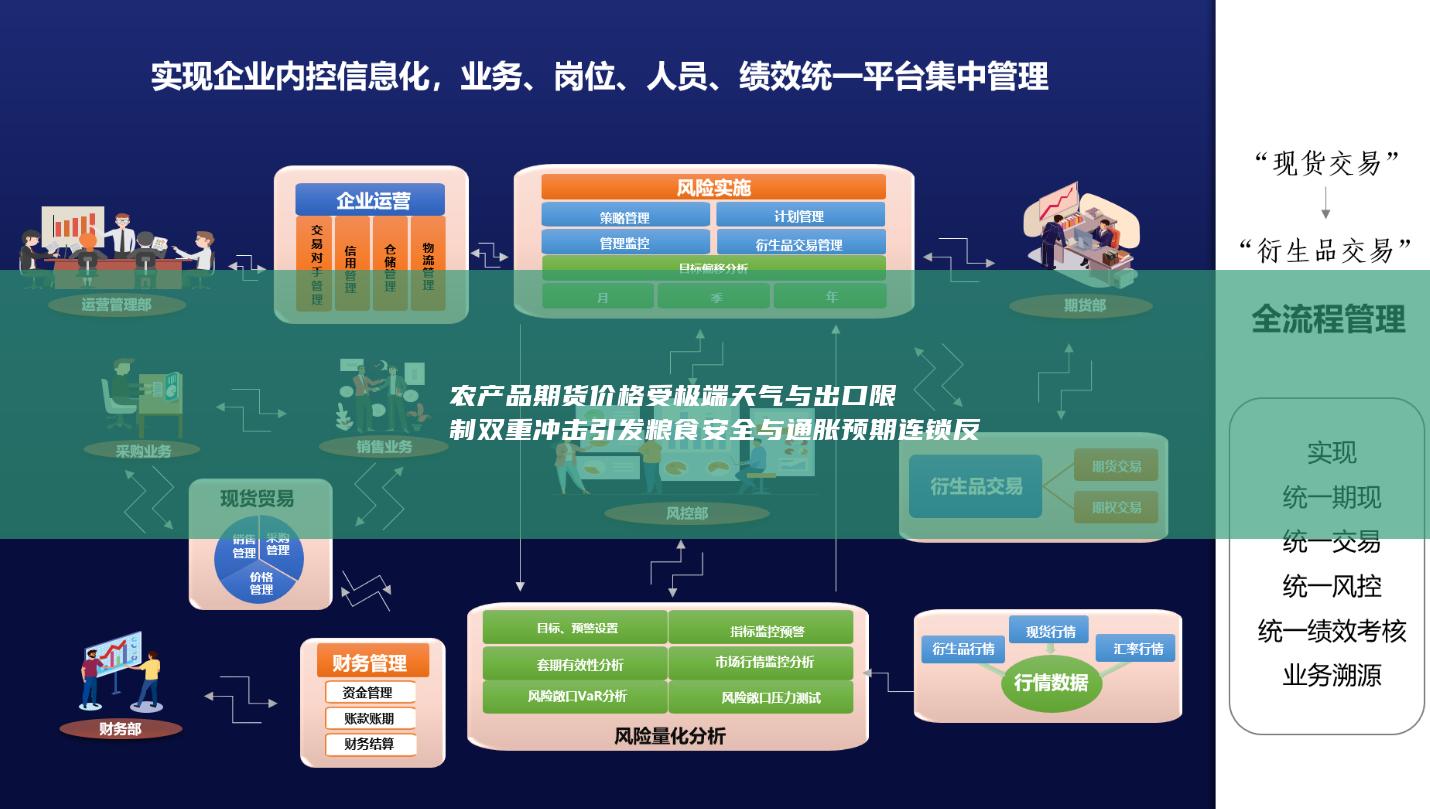 农产品期货价格受极端天气与出口限制双重冲击引发粮食安全与通胀预期连锁反应