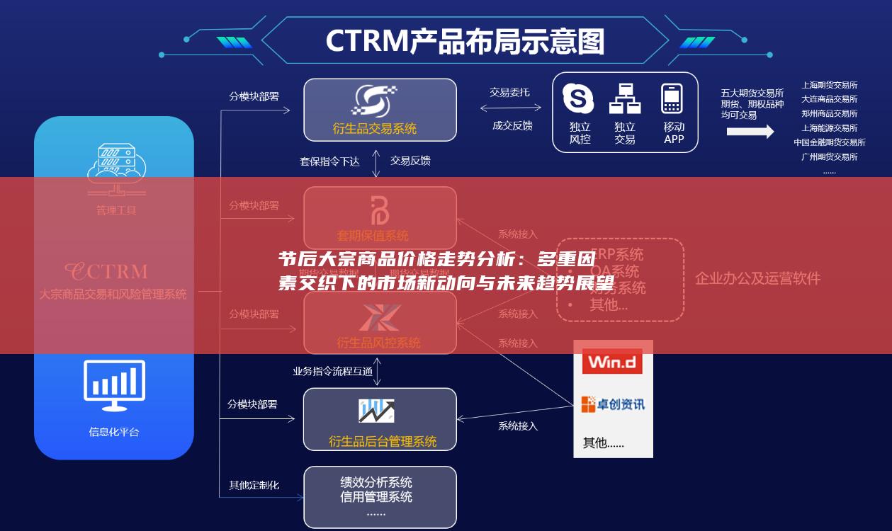 节后大宗商品价格走势分析