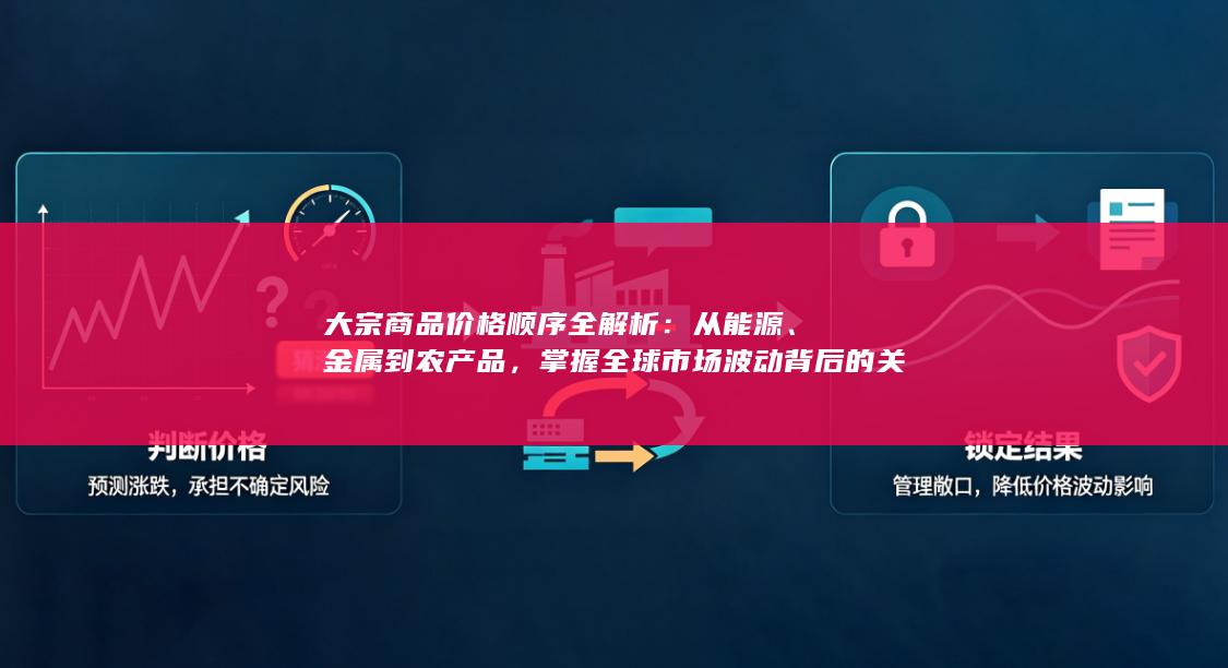 金属到农产品