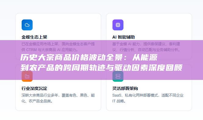 历史大宗商品价格波动全景