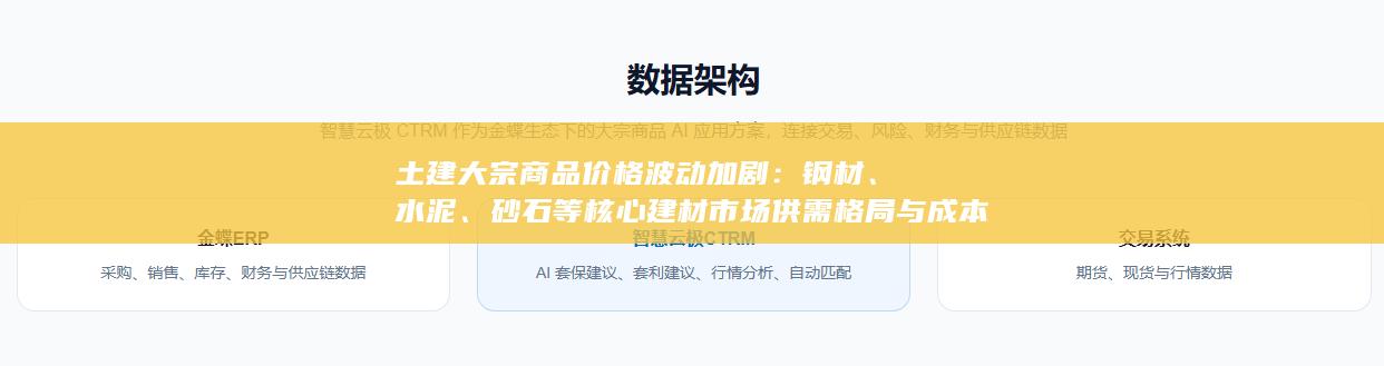土建大宗商品价格波动加剧